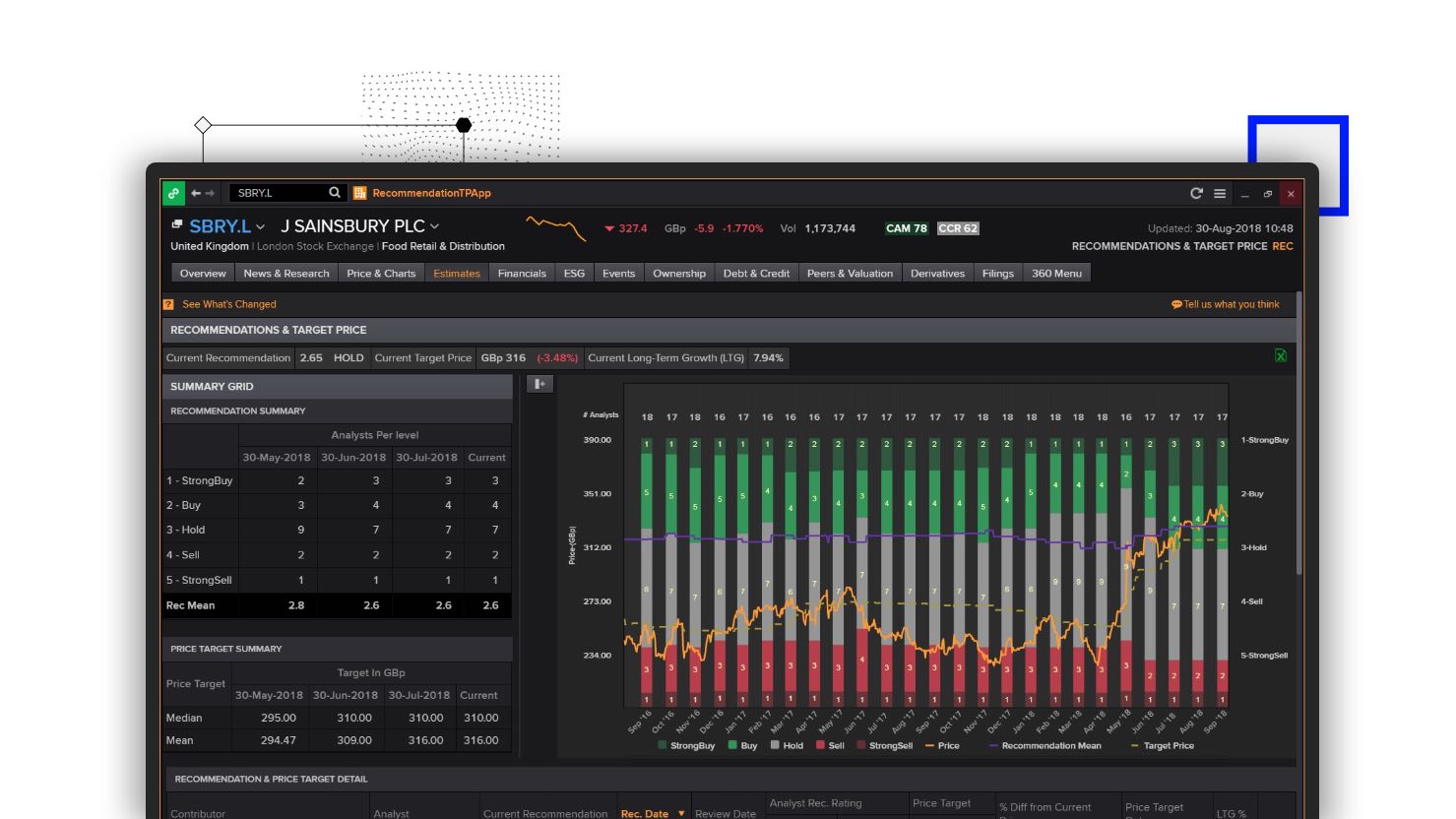 Screenshot of the J Sainsbury PLC tab in Eikon